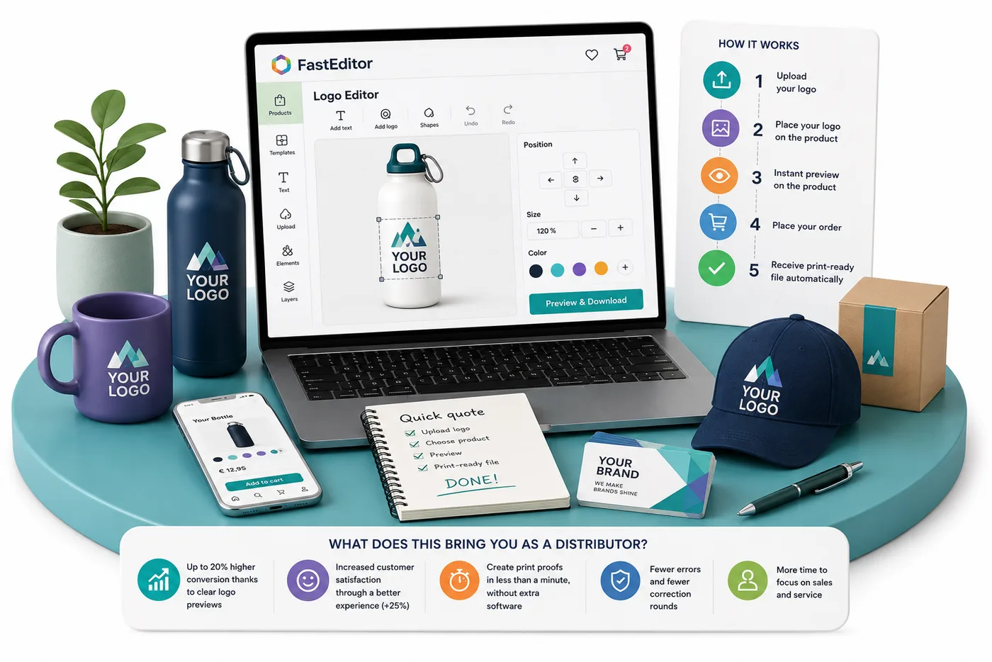 FastEditor Logo Editor screen showing a water bottle with a logo placed on it, the 5-step 'how it works' flow for uploading and previewing a logo, and the resulting branded products