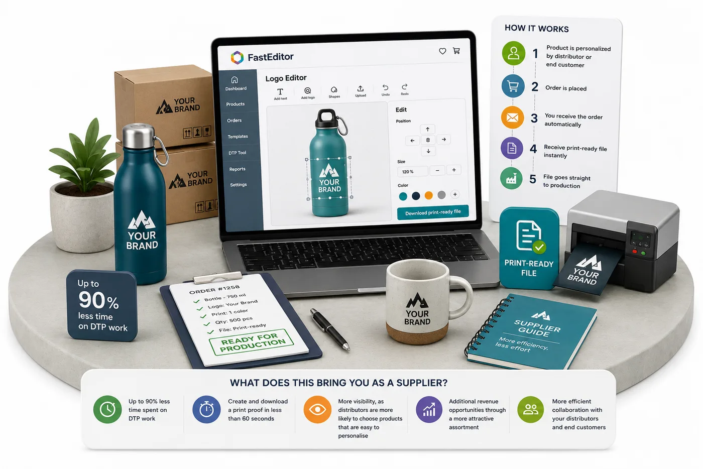 FastEditor Logo Editor screen showing a water bottle with a logo placed on it, the 5-step 'how it works' flow from personalisation to production-ready file, and a print-ready file icon