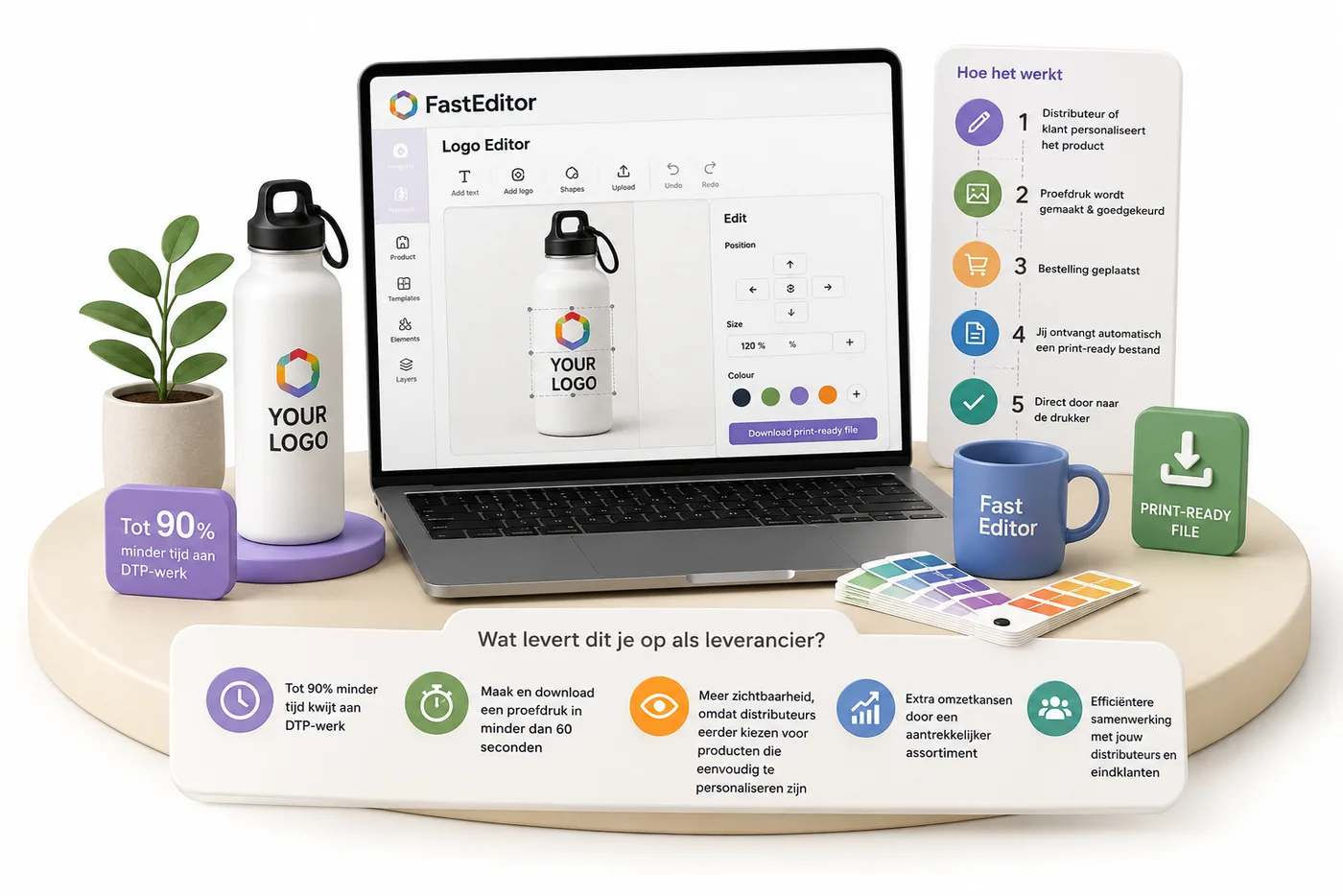 FastEditor Logo Editor-scherm met een bidon met logo erop, het stappenplan 'zo werkt het' van personalisatie tot drukklaar bestand, en een print-ready file icoon