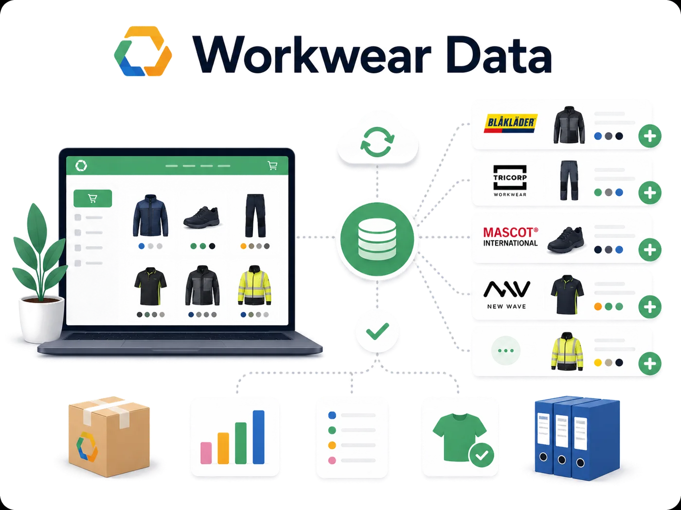 Workwear Data illustration: a database feeding live workwear product and pricing data into a webshop screen