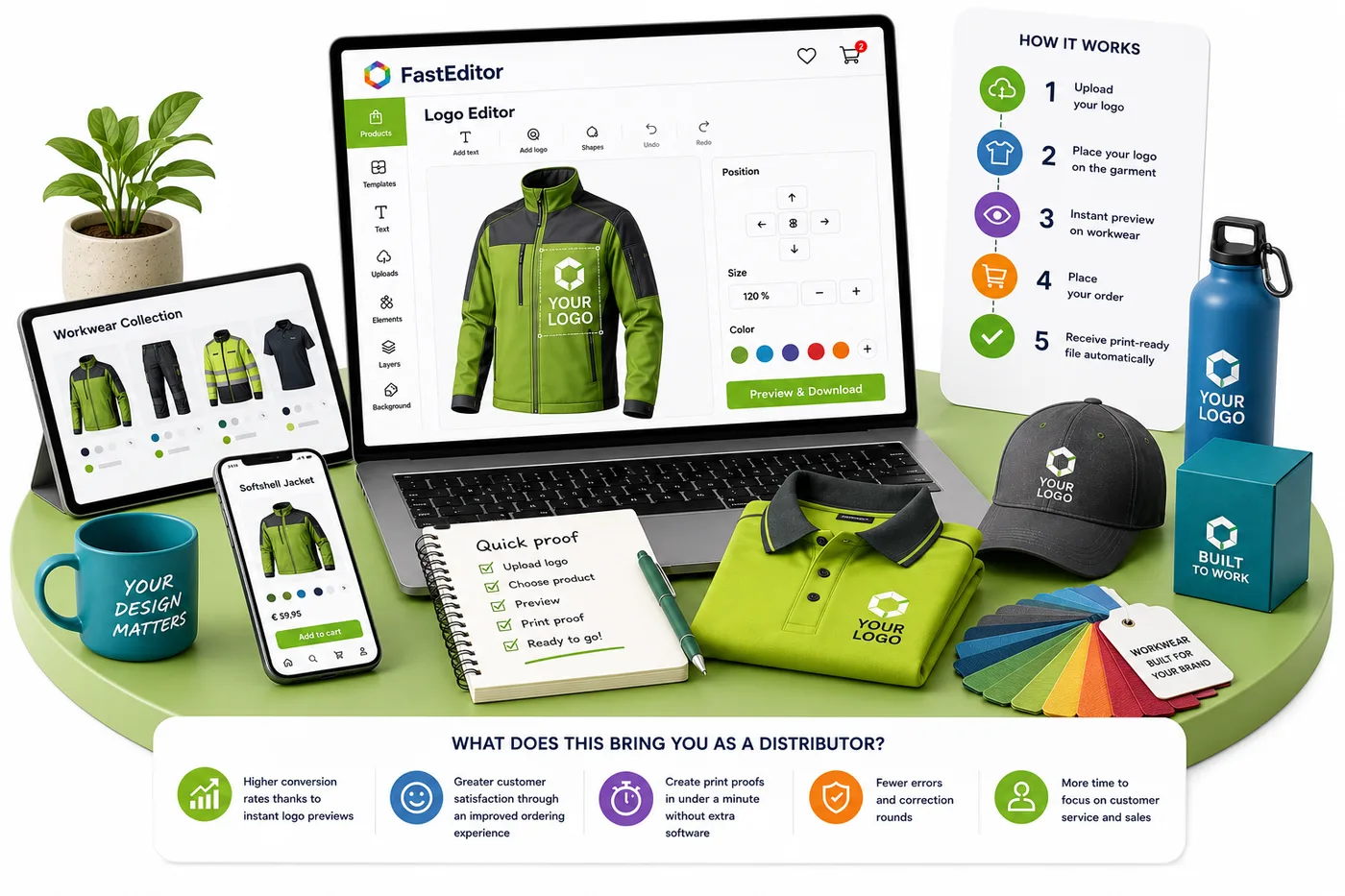 FastEditor Logo Editor screen showing a workwear jacket with a logo placed on it, the 5-step 'how it works' flow, and the resulting branded workwear products